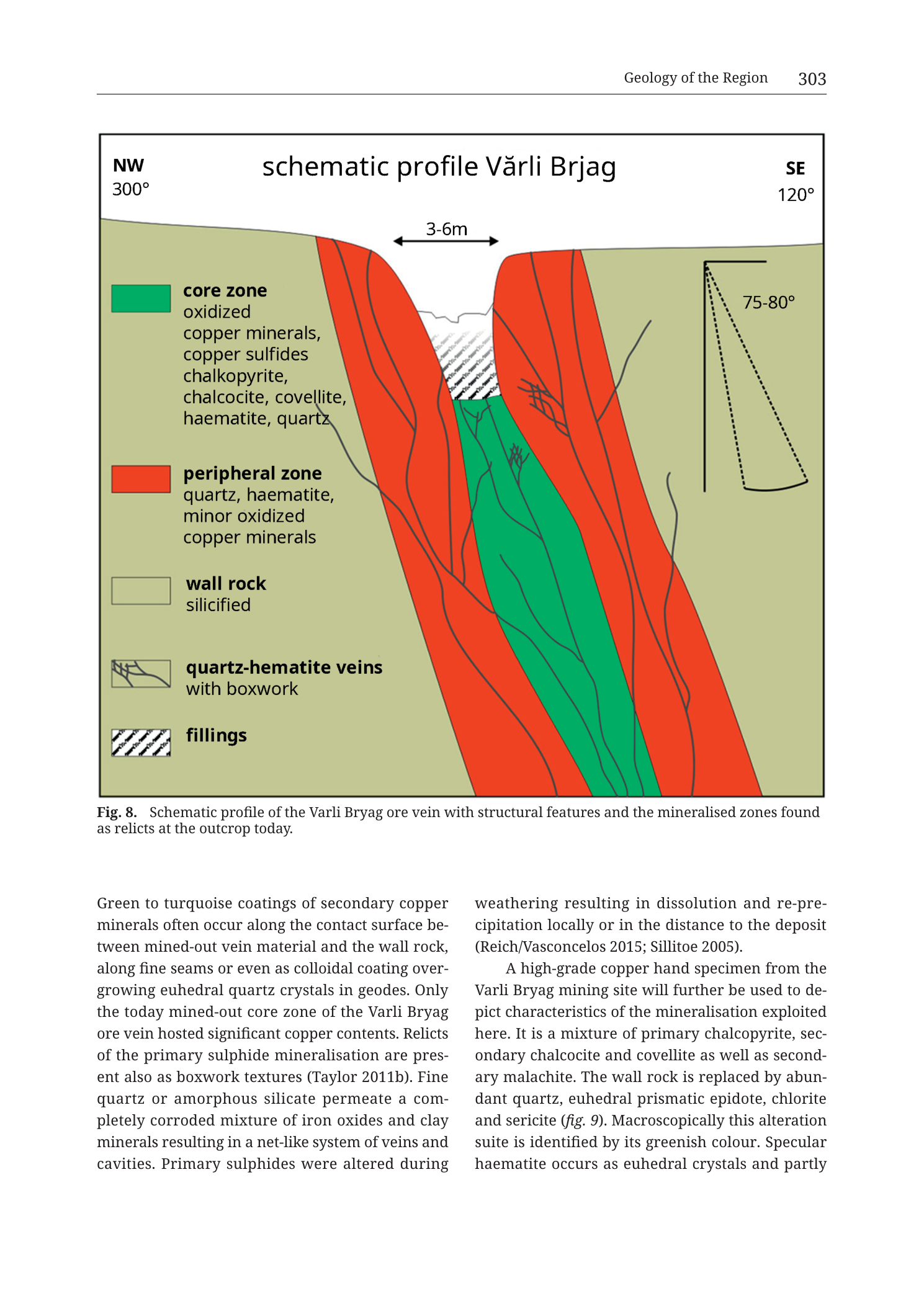 Fig. 8; printed page header 303; filename Tub_p305; chapter running head “Geology of the Region”
